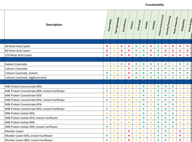 Applications - AMCO Proteins